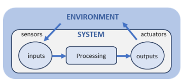 physical computing environment
