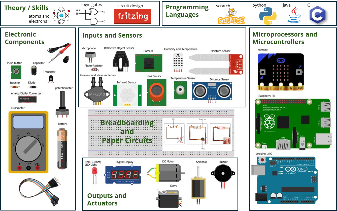 physical computing workshop